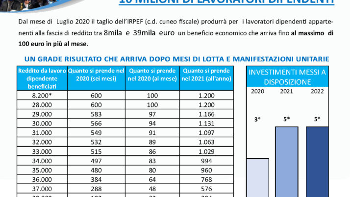 Comunicato tabelle Cuneo Fiscale luglio 2020